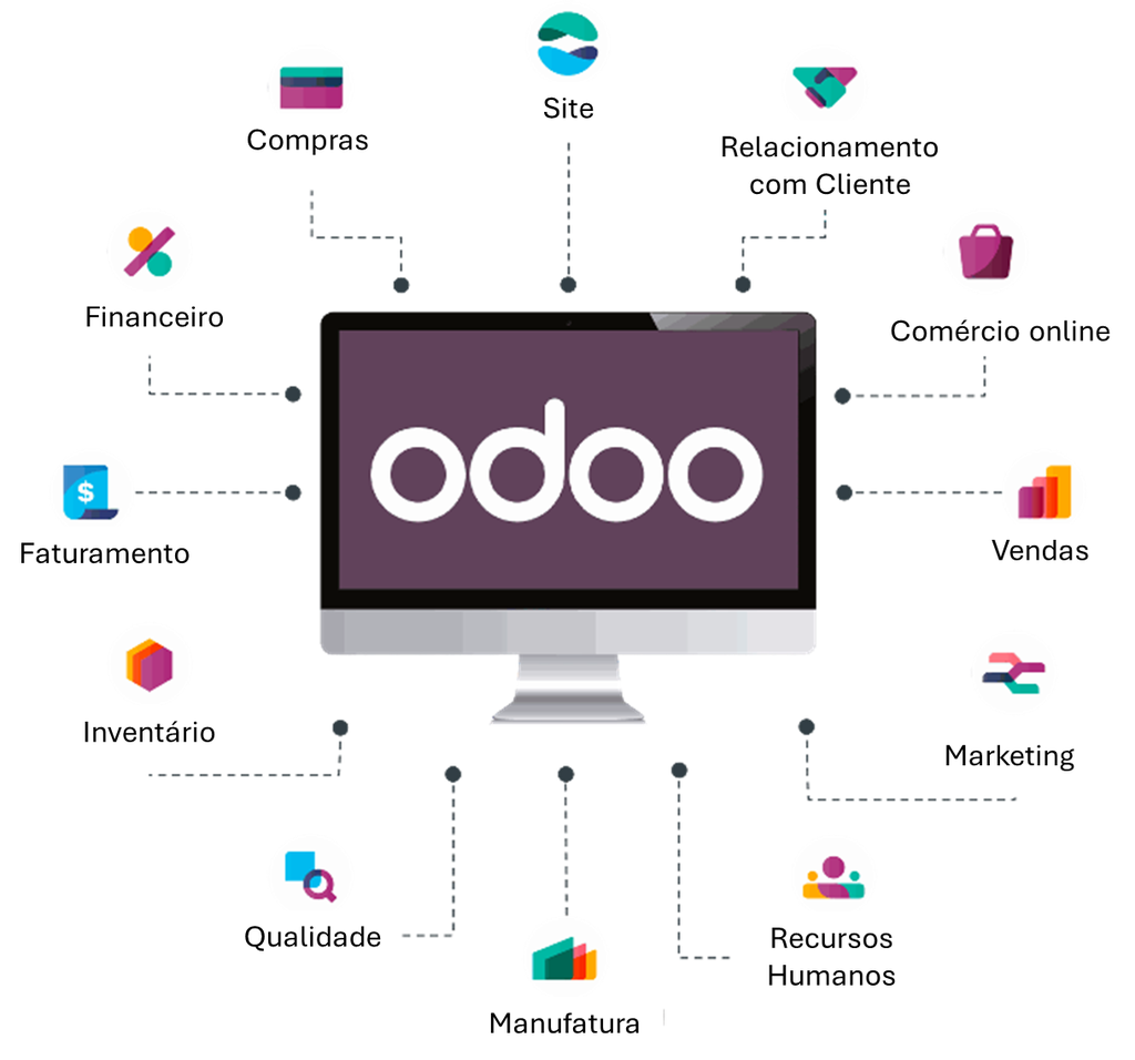 Odoo Community Customizável