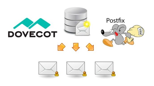 Corporate E-mail